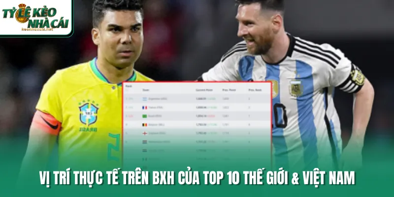 Vị trí thực tế trên BXH của top 10 thế giới & Việt Nam